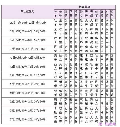 农历年份对照表|公历农历转换查询